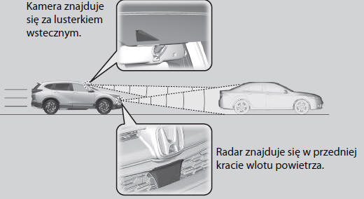 Honda CRV Tempomat adaptacyjny (ACC) z funkcją podążania