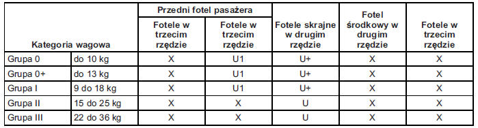 Foteliki dziecięce 