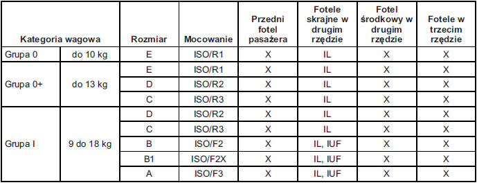 Foteliki dziecięce 