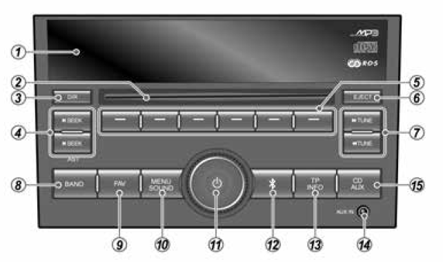 Chevrolet Captiva Widok ogólny Wprowadzenie System