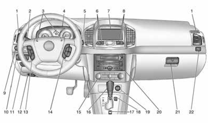 Chevrolet Captiva: Widok Ogólny Deski Rozdzielczej - W Skrócie - Chevrolet Captiva - Instrukcja Obslugi