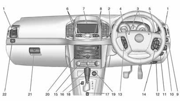 Chevrolet Captiva: Widok Ogólny Deski Rozdzielczej - W Skrócie - Chevrolet Captiva - Instrukcja Obslugi