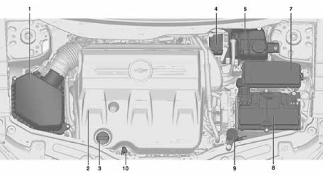 Chevrolet Captiva Widok ogólny komory silnika Czynności