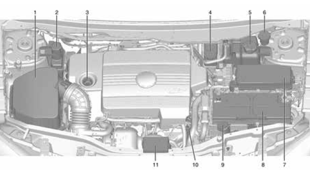 Chevrolet Captiva Widok ogólny komory silnika Czynności