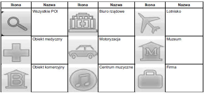 Uwagi dotyczące eksploatacji