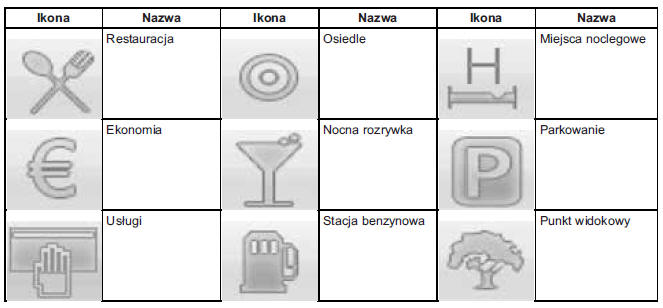 Uwagi dotyczące eksploatacji