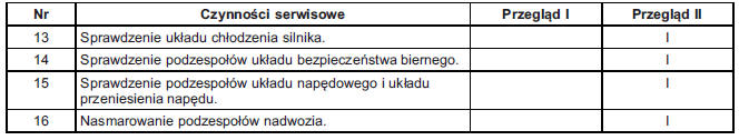 Zaplanowana obsługa okresowa