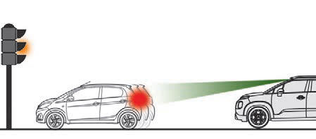 Active Safety Brake