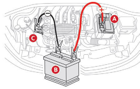 Citroen C3 Aircross: Akumulator 12 V - W Razie Awarii - Citroen C3 Aircross - Instrukcja Obslugi