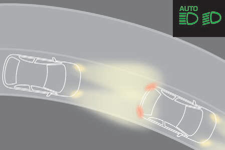 Citroen C3 Aircross: Automatyczne Przełączanie Świateł Drogowych - Oświetlenie I Widoczność - Citroen C3 Aircross - Instrukcja Obslugi