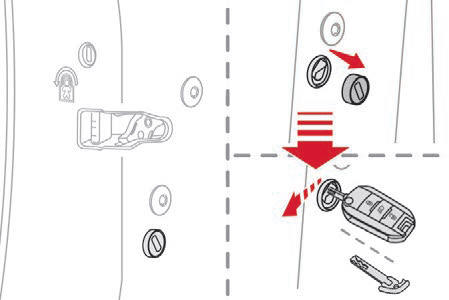 Citroen C3 Aircross: Bez Centralnego Zamka - Procedury Awaryjne - Otwieranie - Citroen C3 Aircross - Instrukcja Obslugi