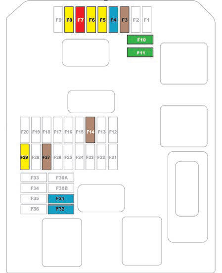 Citroen C3 Aircross: Bezpieczniki W Desce Rozdzielczej - Wymiana Bezpiecznika - W Razie Awarii - Citroen C3 Aircross - Instrukcja Obslugi