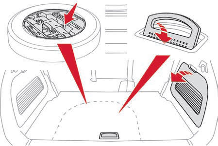 Dostęp do narzędzi