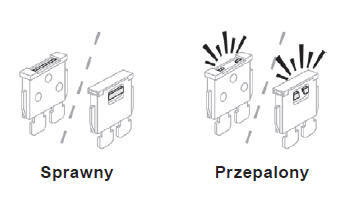 Wymiana bezpiecznika