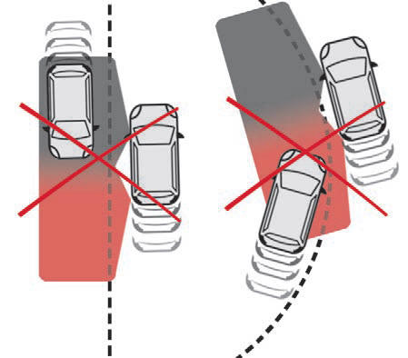 Citroen C3 Aircross: Działanie - Monitorowanie Martwych Pól - Jazda - Citroen C3 Aircross - Instrukcja Obslugi