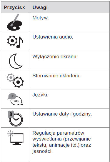 Citroen C3 Aircross: Ekran Dotykowy - Przyrządy Pokładowe - Citroen C3 Aircross - Instrukcja Obslugi