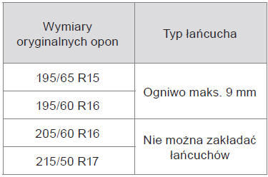 Wskazówki dotyczące montażu