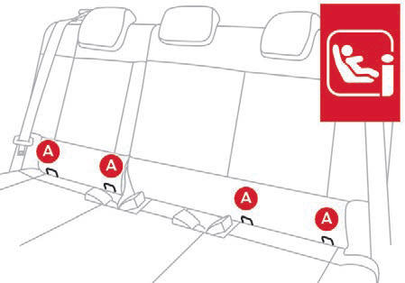 Mocowania ISOFIX