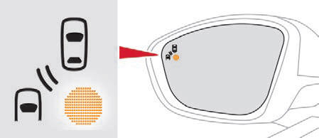 Monitorowanie martwych pól