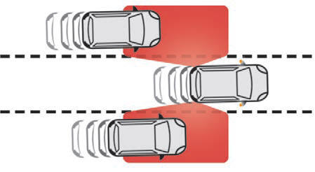Monitorowanie martwych pól