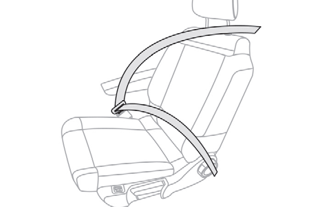 Pasy bezpieczeństwa przednich siedzeń