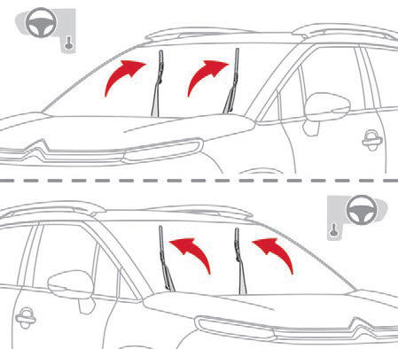 Citroen C3 Aircross: Sterowanie Ręczne - Oświetlenie I Widoczność - Citroen C3 Aircross - Instrukcja Obslugi