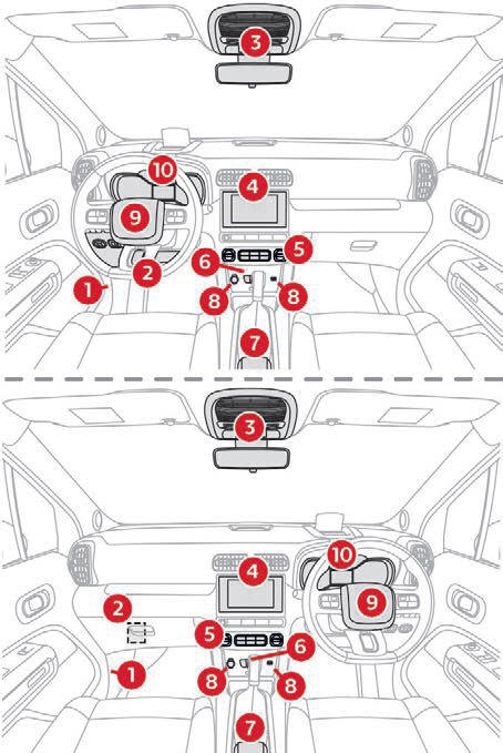 Citroen C3 Aircross: Wprowadzenie - Citroen C3 Aircross - Instrukcja Obslugi