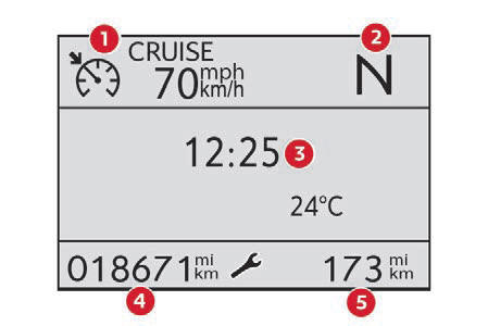 Citroen C3 Aircross: Wskazania W Zestawie Wskaźników - Przyrządy Pokładowe - Citroen C3 Aircross - Instrukcja Obslugi