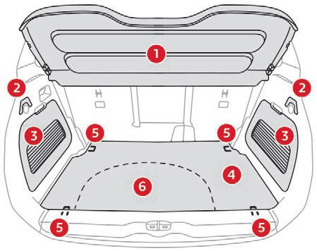 Citroen C3 Aircross: Wyposażenie Bagażnika - Ergonomia I Komfort - Citroen C3 Aircross - Instrukcja Obslugi