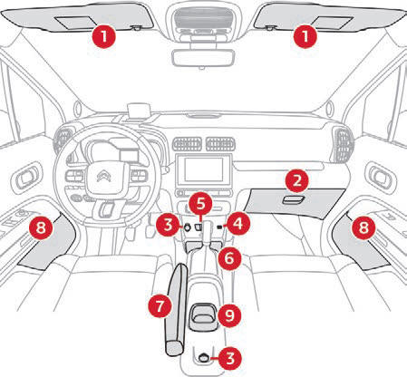 Citroen C3 Aircross: Wyposażenie Z Przodu - Ergonomia I Komfort - Citroen C3 Aircross - Instrukcja Obslugi