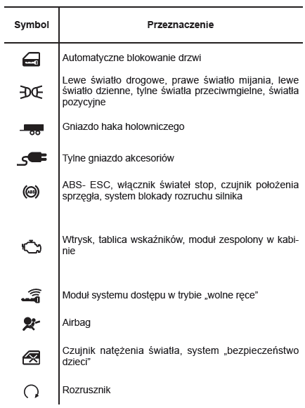 Bezpieczniki