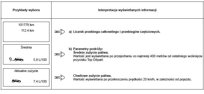 Parametry podróży