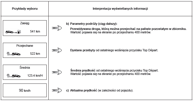 Parametry podróży