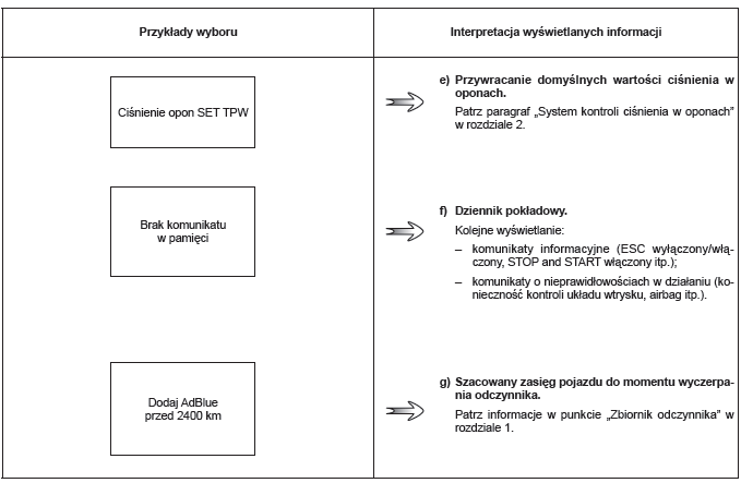 Parametry podróży