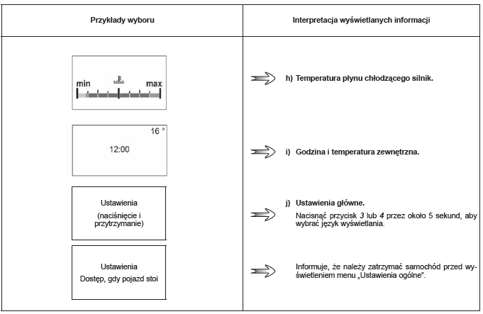 Parametry podróży