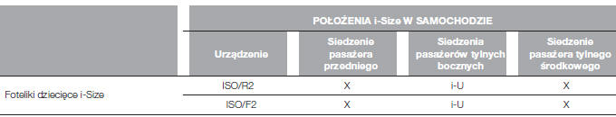 Systemy ochronne dla dzieci