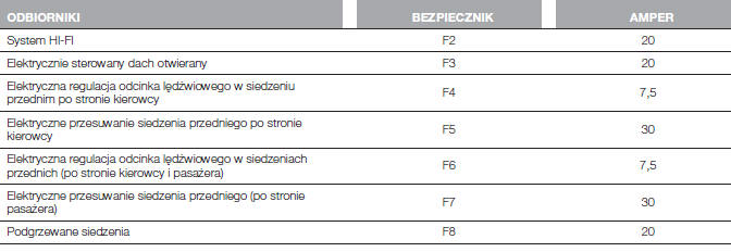 Skrzynka bezpieczników b