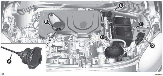 Fiat 500X Sprawdzanie poziomów plynów Komora silnika