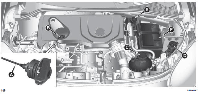 Fiat 500X Sprawdzanie poziomów plynów Komora silnika