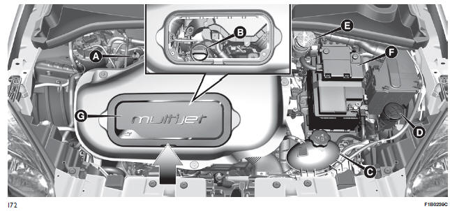 Fiat 500X Sprawdzanie poziomów plynów Komora silnika