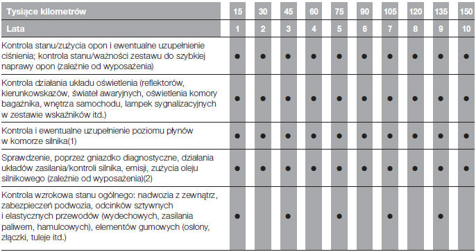 Przeglądy okresowe