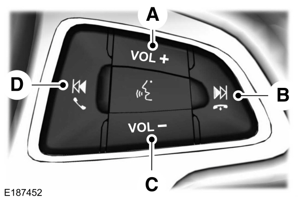 Sterowanie systemem audio