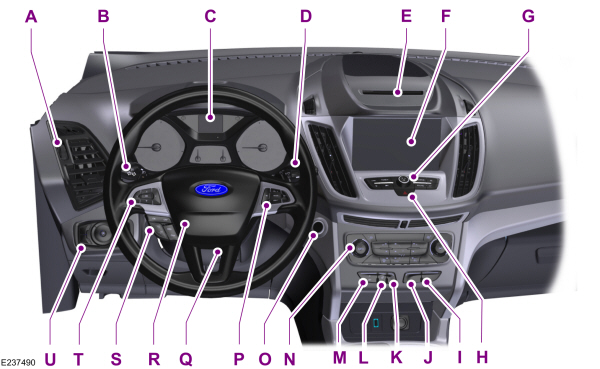 Ford Kuga Krótkie wprowadzenie Ford Kuga Instrukcja