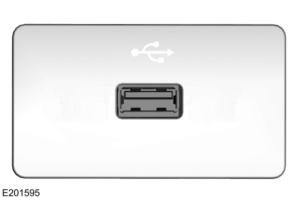 Port USB