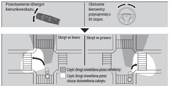 Aktywne doświetlenie zakrętu