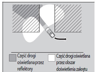 Aktywne doświetlenie zakrętu