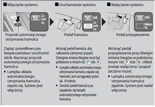 Automatyczne utrzymanie hamulca