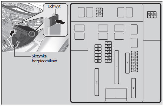 Honda Cr-V: Bezpieczniki - Postępowanie W Nieprzewidzianych Wypadkach - Honda Cr-V - Instrukcja Obsługi