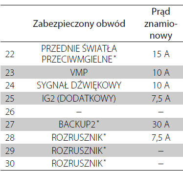 Bezpieczniki