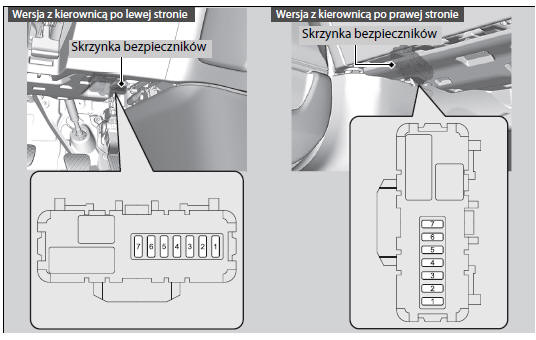Honda CRV Bezpieczniki Postępowanie w